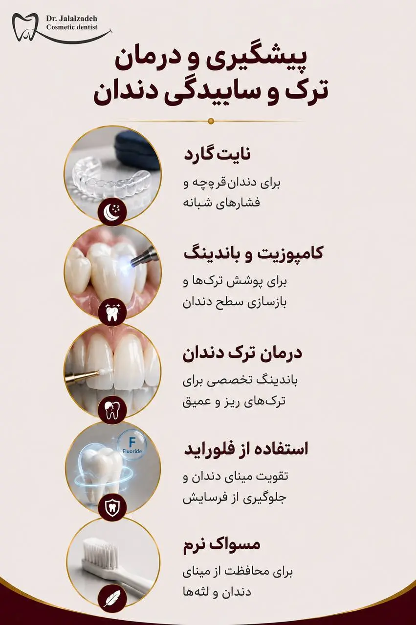 نایت گارد برای جلوگیری از ساییدگی دندان